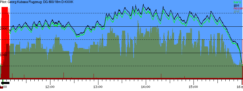 Barometer
